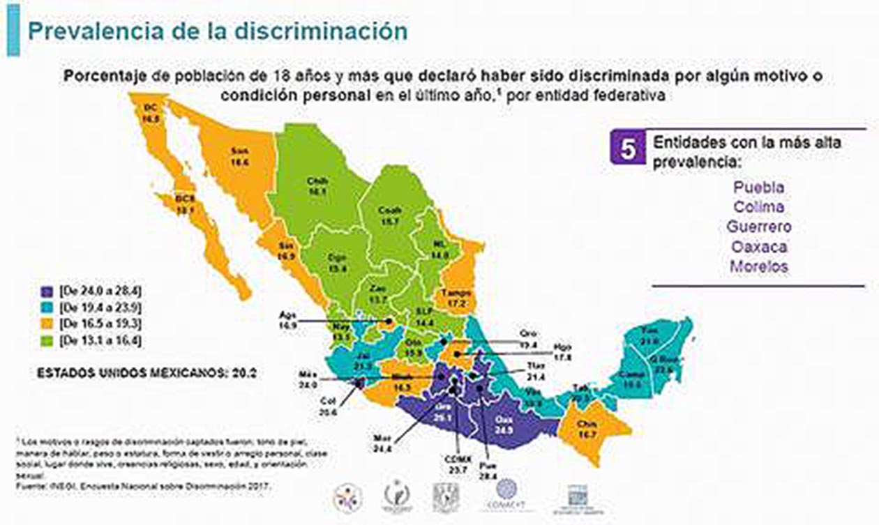 Puebla, el estado de todo México en donde más se discrimina: INEGI
