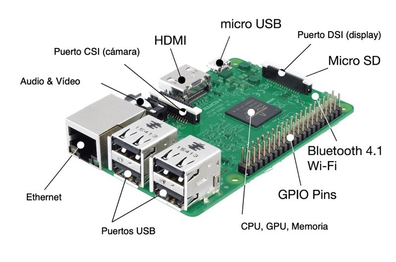 Convierte tu televisor en una Smart TV con una Raspberry Pi: taller paso a paso