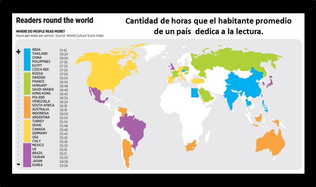 México en el lugar 24 de lectura de libros por habitante en el mundo