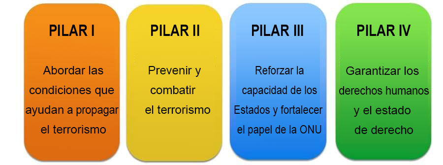 La Otra Cara del Terrorismo