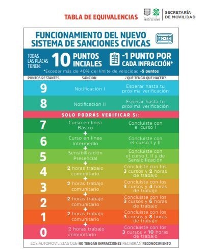 Entra en vigor hoy nuevo Reglamento de Tránsito