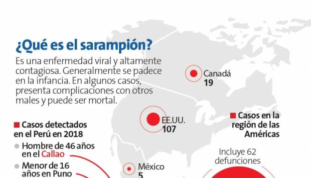 Se cuadruplicaron en lo que va de 2019 los casos de sarampión en el mundo.