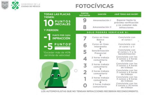 Cerca de 33 mil 311 placas sancionadas en la CDMX por fotos cívicas