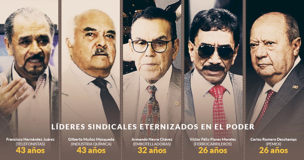 Deben terminar liderazgos vitalicios en los sindicatos de la burocracia