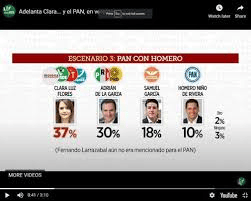 Se hunden Morena y Mara, ante el «Huracán Naranja» de Palazuelos en Q. Roo