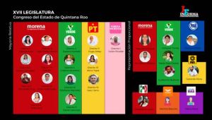 MARYBEL VILLEGAS ASUMIRÁ JUCOPO Q. ROO; PESE A FAKE NEWS