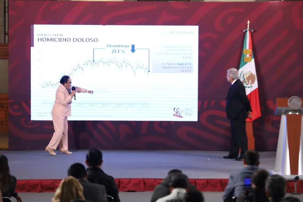 En México baja 46.7% Robo de Vehículo; SSPC