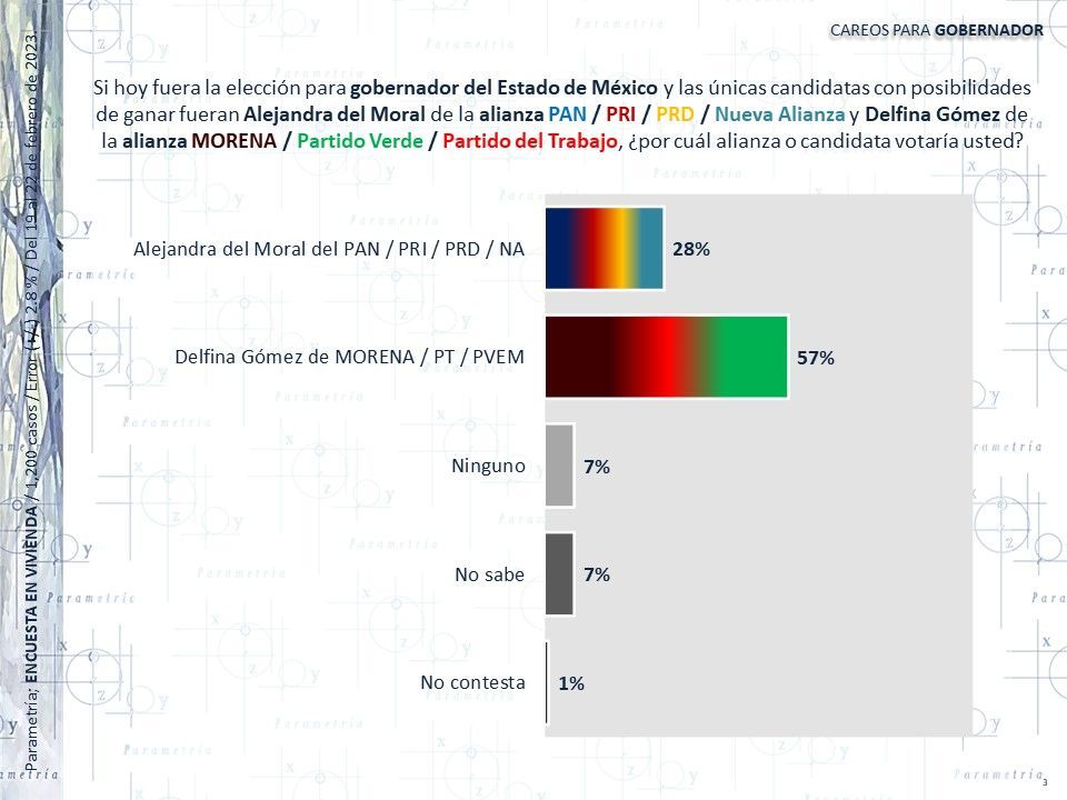 Alejandra Del Moral ni en Cuautitlán Izcalli Edoméx levanta