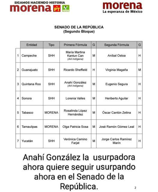 MAYAS se oponen a «cuota indígena» de MORENA, a favor de Anahí GONZÁLEZ para el SENADO