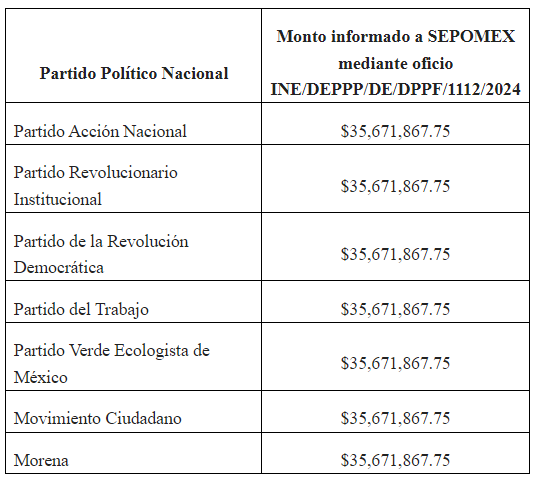 Sepomex desmiente versiones de propaganda, entregan franquicias de partidos
