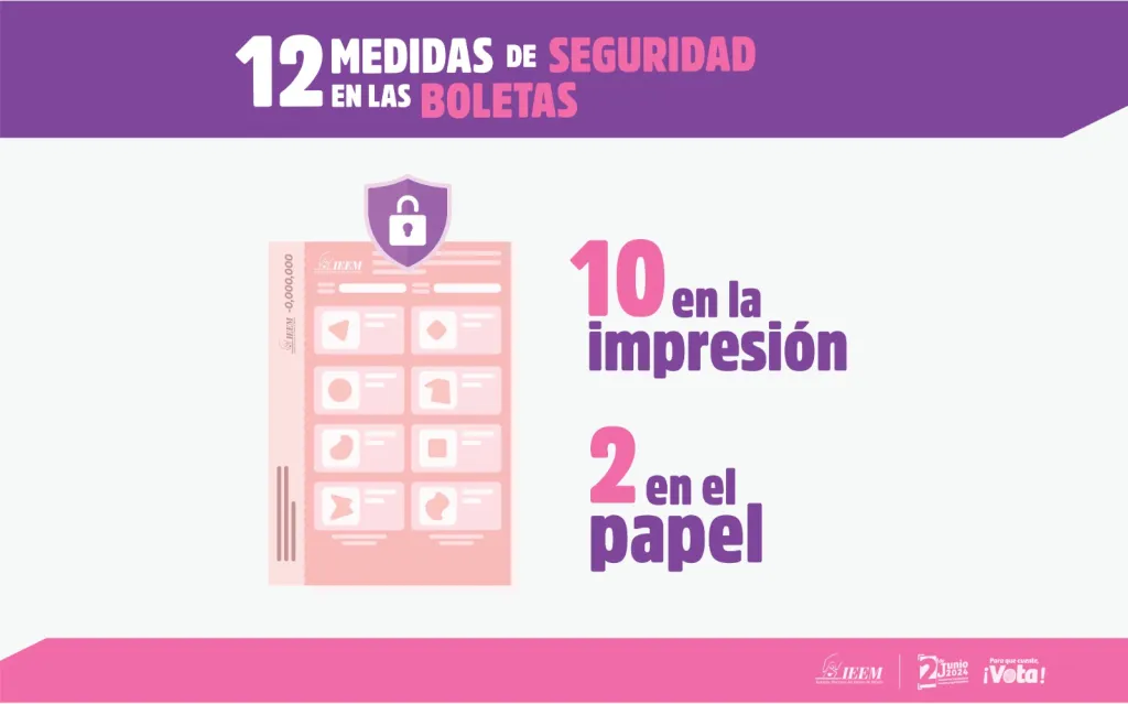 Las 12 medidas de seguridad las conoces de las boletas Electorales del IEEM que las hacen Incalificables