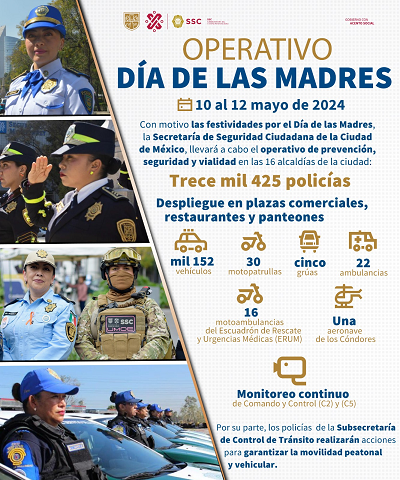 Vigilancia Especial de la Policía En el «Día de las Madres»: SSC