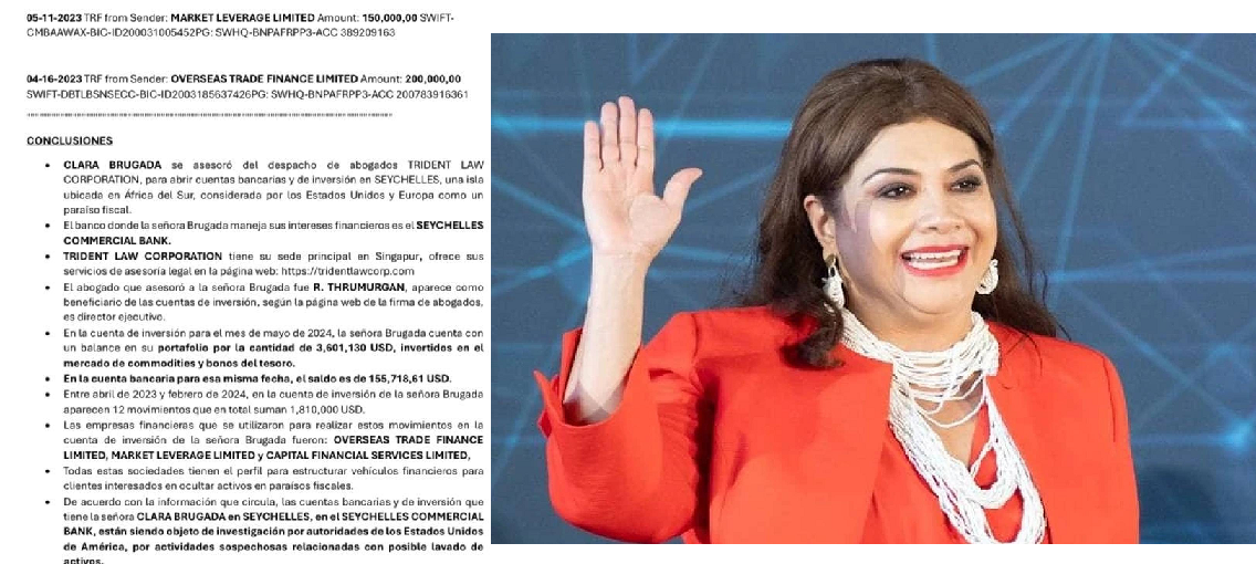 Le encuentran a Clara Brugada cuentas millonarias en paraísos fiscales