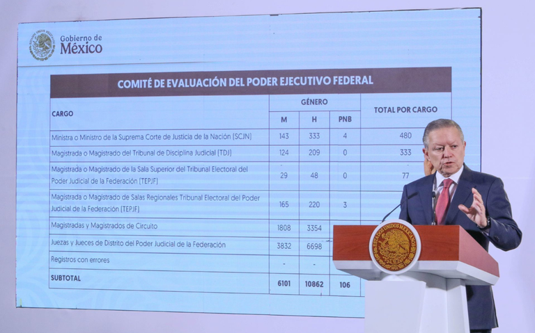 Más de 18 mis aspirantes se han registrado para la elección del Poder Judicial