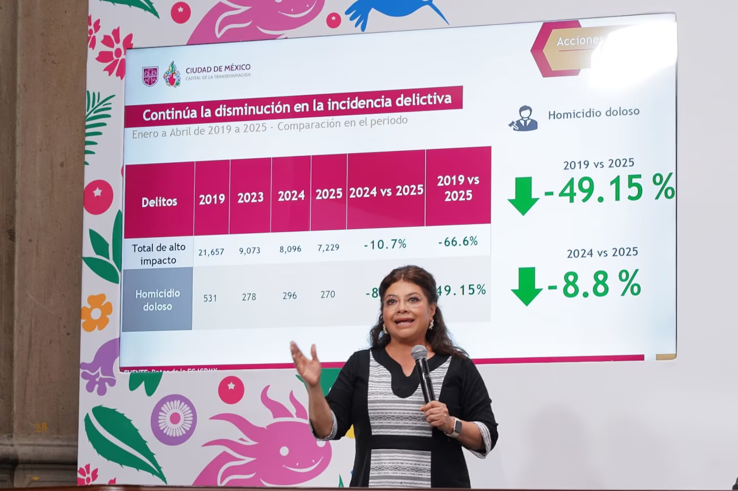 Brugada niega repunta de la delincuencia, tras el asesinato de sus colaboradores