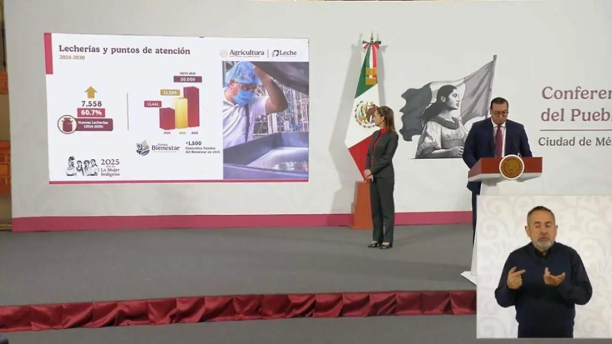 Leche del Bienestar será otorgada a 10 millones de personas