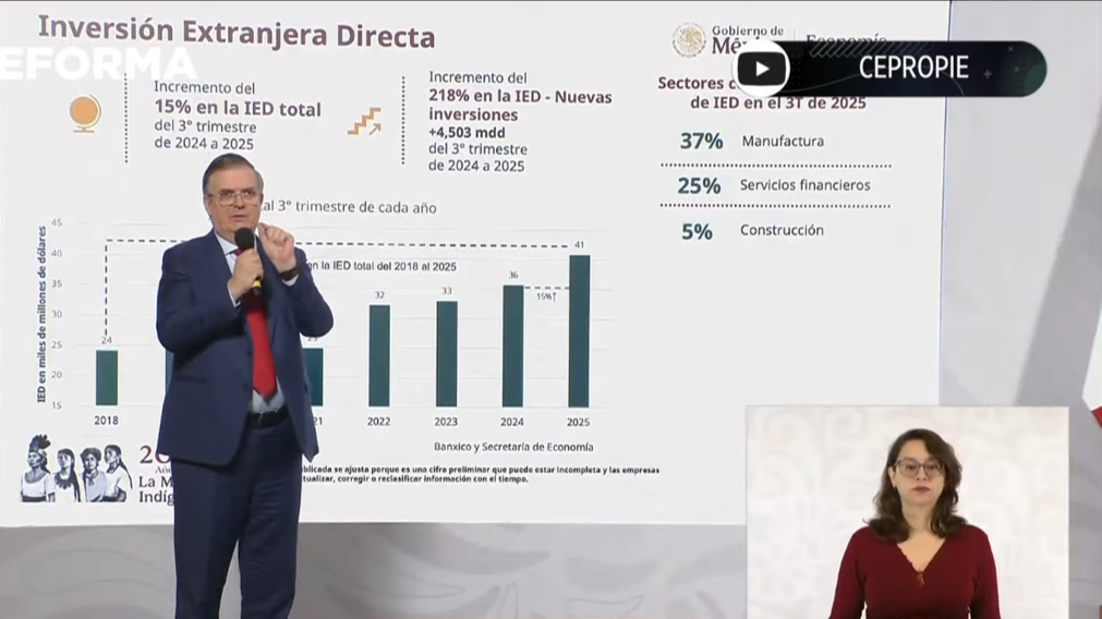 Inversión Extranjera Directa alcanza récord: Marcelo Ebrard