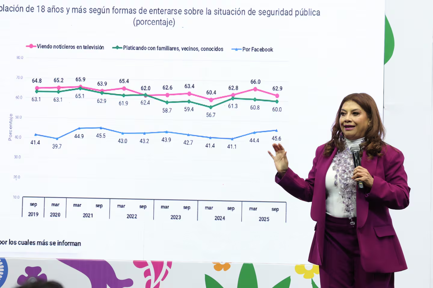 Ingresos de la CDMX crecen 8.5% en 2025 y proyectan inversión pública histórica para 2026