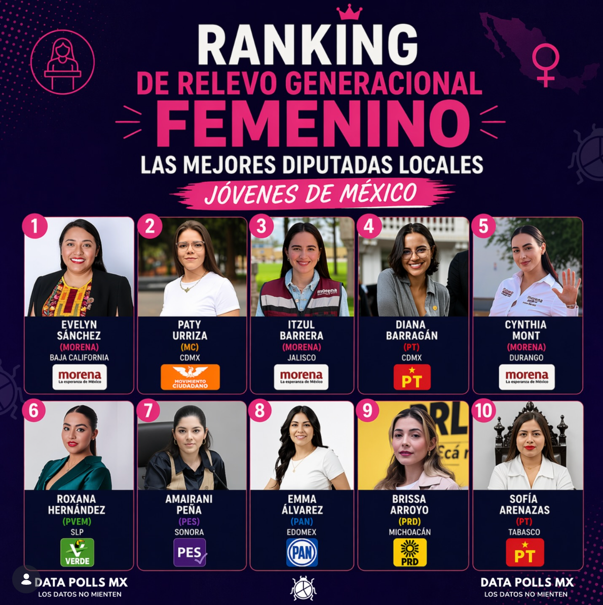Nueva generación de mujeres: el ranking que revela a las diputadas jóvenes que marcan el rumbo del país