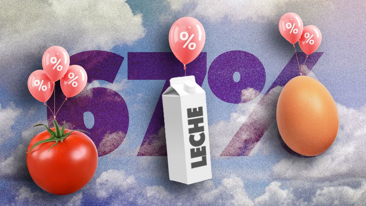 Inflación en México provoca que comer sea 67% más caro que hace 8 años