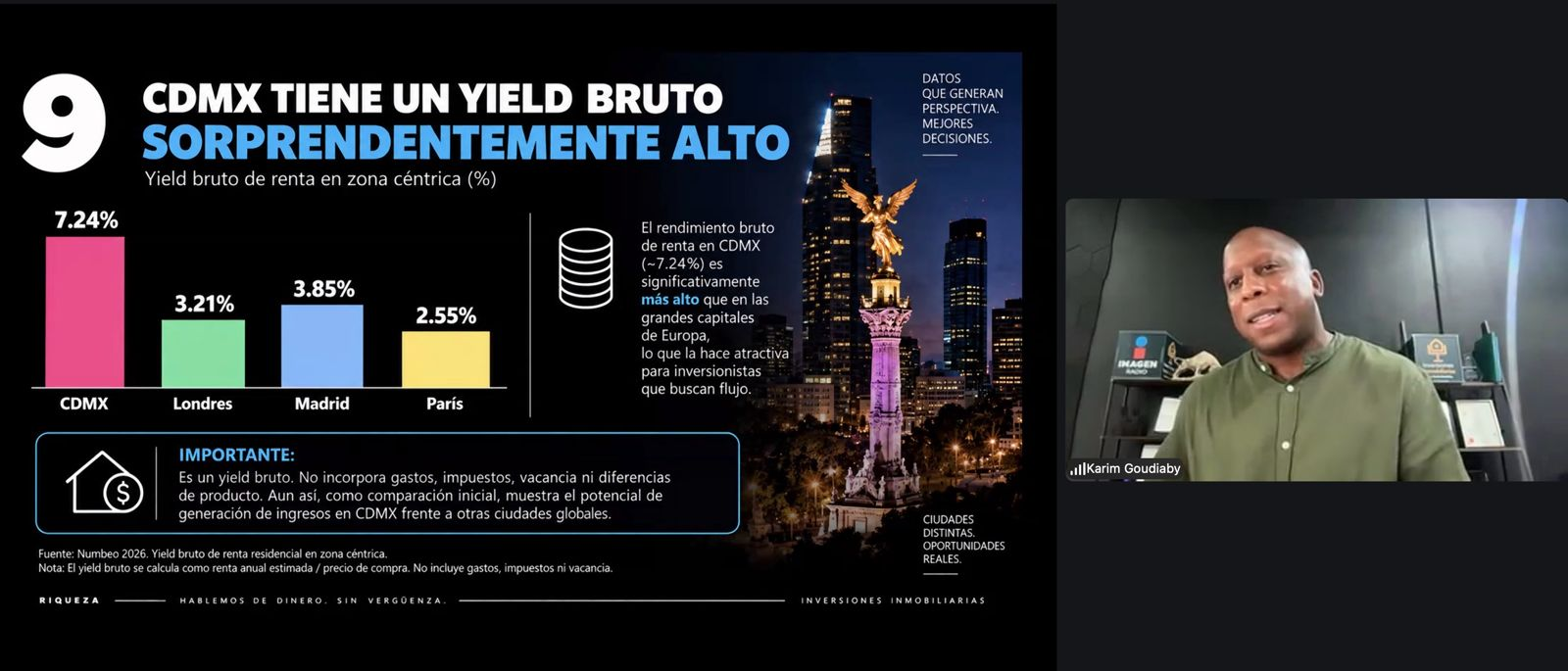 Menor precio de vivienda y potencial de plusvalía hacen atractiva a la CDMX para el capital extranjero
